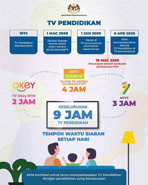 TV Pendidikan daily airtime infographic