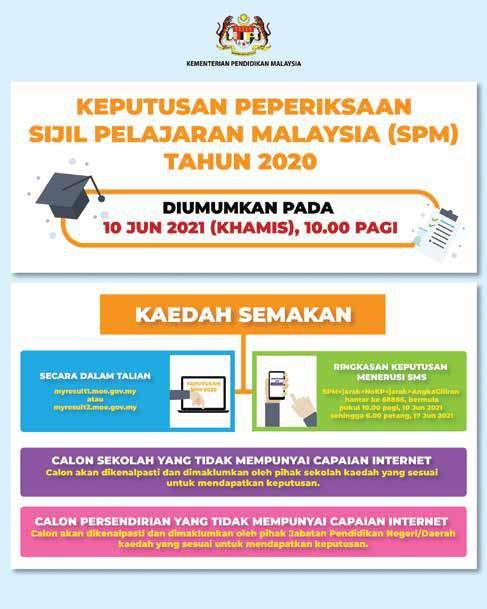 SPM 2020 results release and how to check